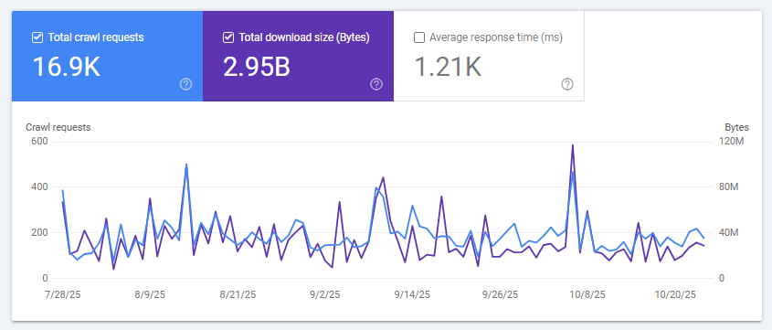 استراتژی بهینه‌ سازی و طراحی
